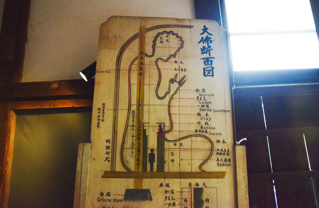 奈良と鎌倉と、もうひとつ。日本三大仏はここにあった!?