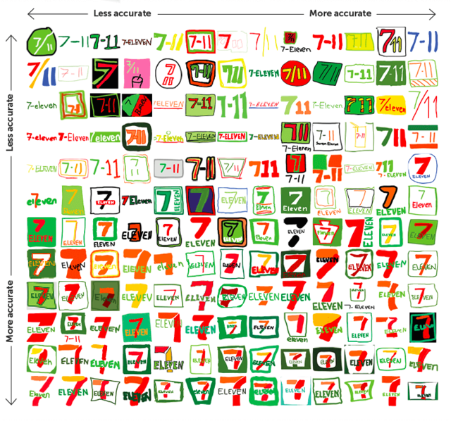 意外とムズイ「企業ロゴ」。いくつ描ける?